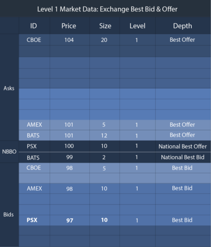 Level 2 Market Data: What Level Supports Your Trading Strategy? - Exegy
